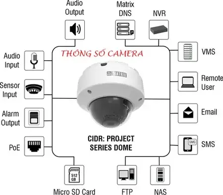 Thông số camera gia đình, camera an ninh gia đình, camera phù hợp gia đình, lựa chọn camera gia đình, camera cho gia đình, thông số camera quan trọng.