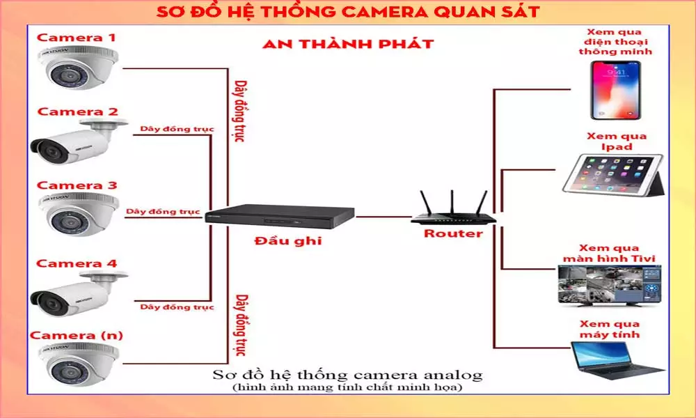 Lắp Đặt Camera Trọn Bộ Giá Rẻ