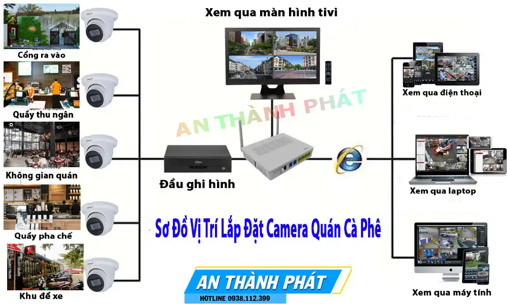 vi-tri-lap-camera-quan-ca-phe